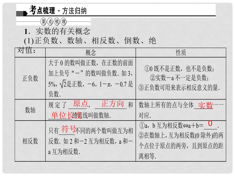 中考数学