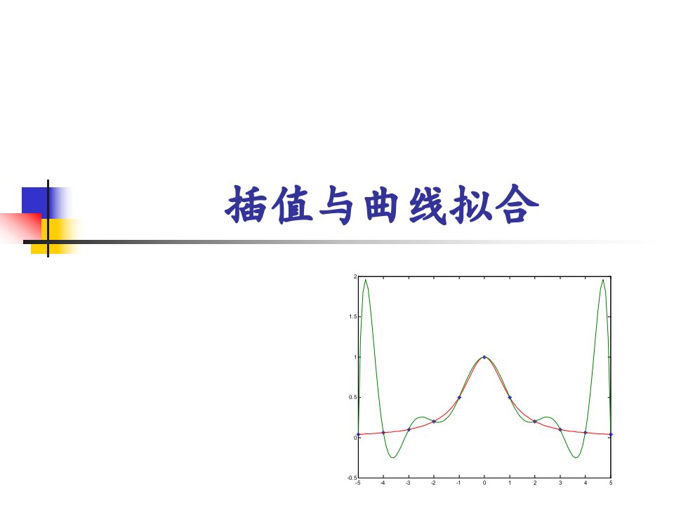 数学建模插值法与曲线拟合讲课