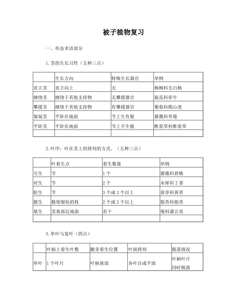 植物学下学期