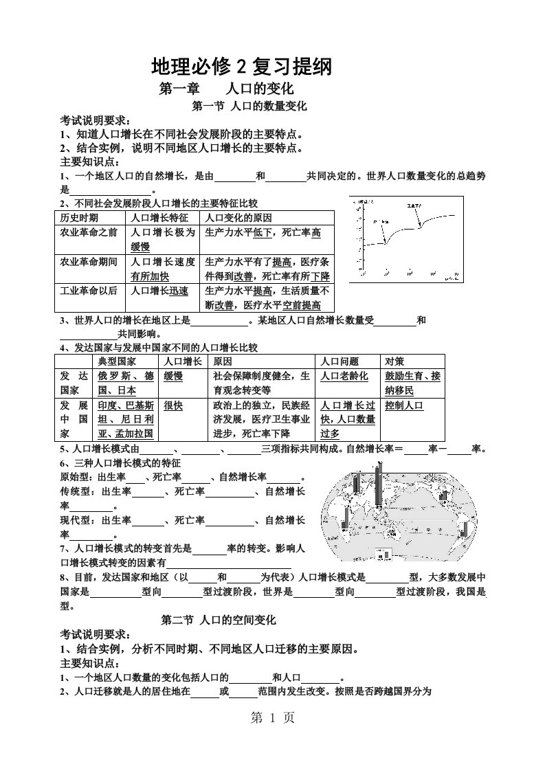 一轮复习地理必修2知识点填空