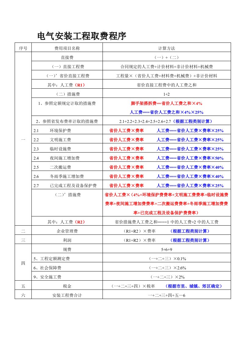 安装工程取费