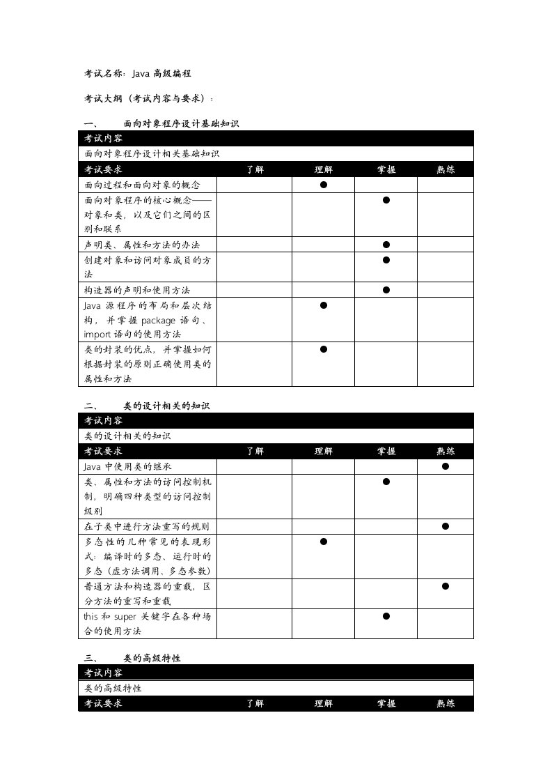 考试名称-Java高级编程