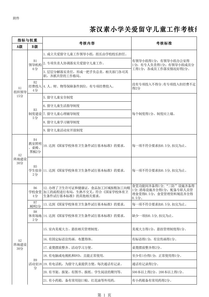 关爱留守儿童工作考核细则xls