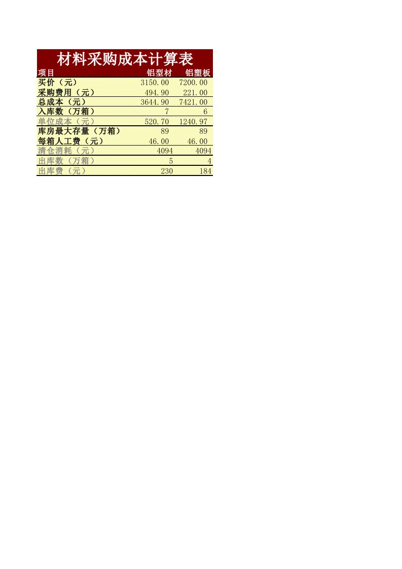 企业管理-108成本计算表