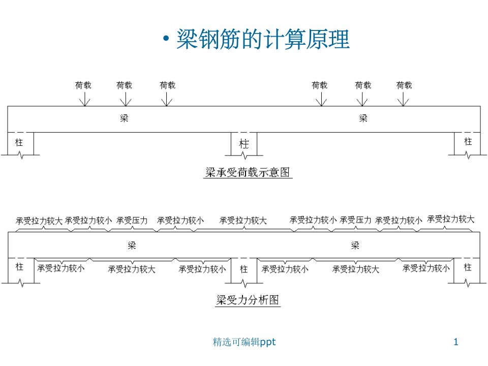 梁的平法标注学习