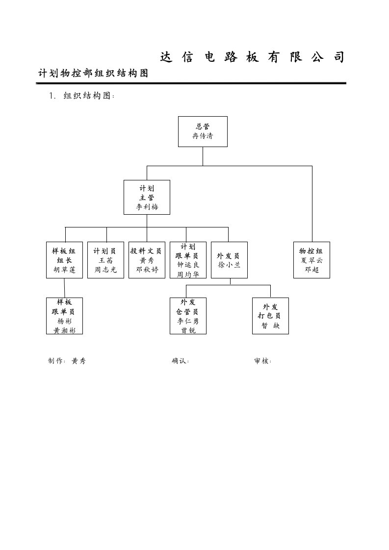 计划物控部组织结构图