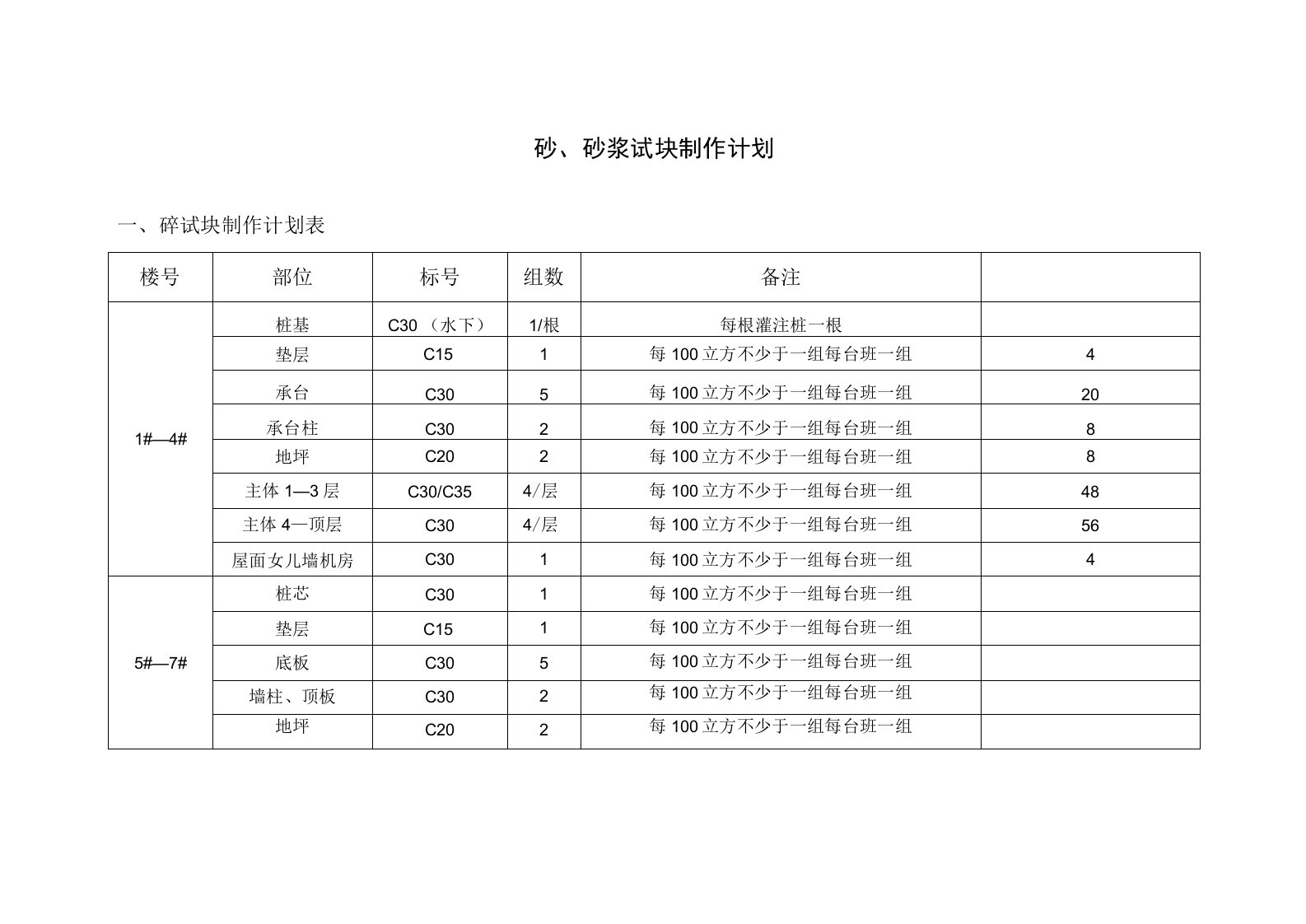 砼、砂浆试块制作计划