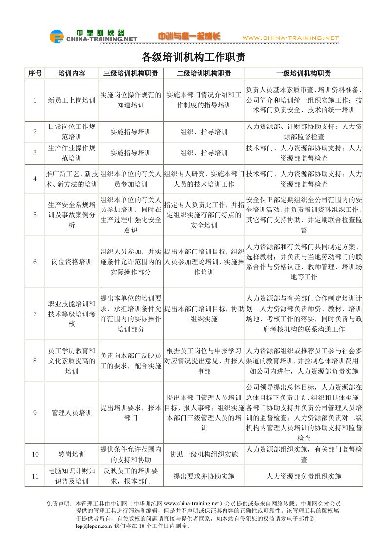 各级培训机构工作职责2