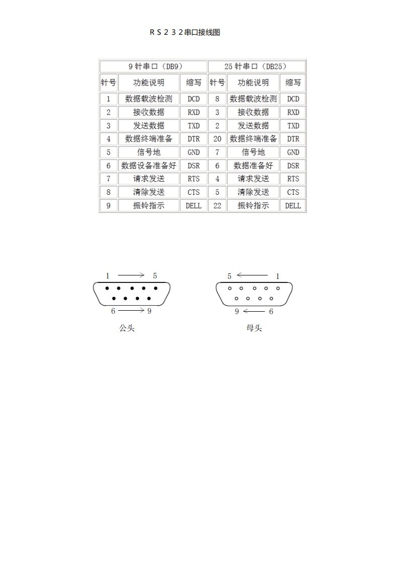 RS232串口接线图