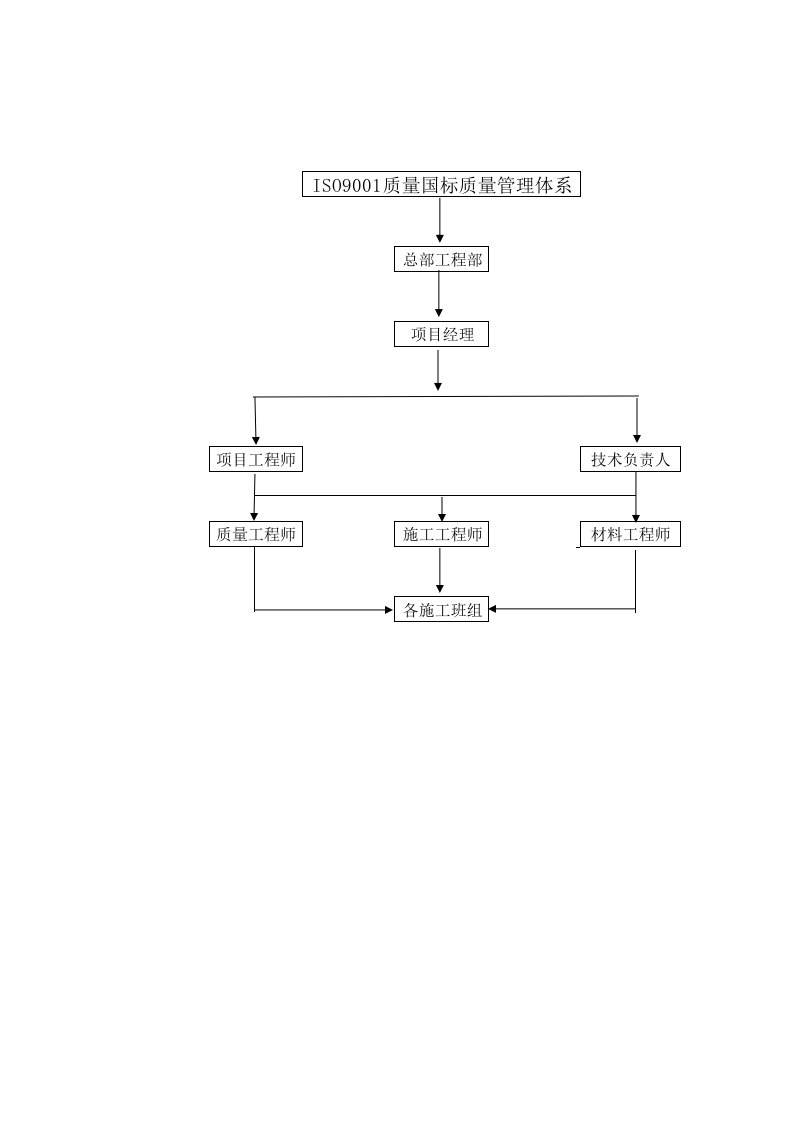 ISO9001质量国标质量管理体系图