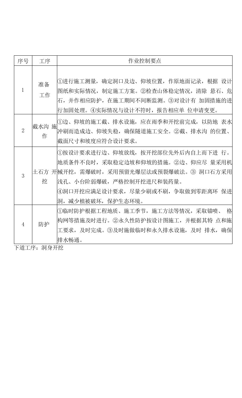 铁路隧道施工作业要点示范卡片