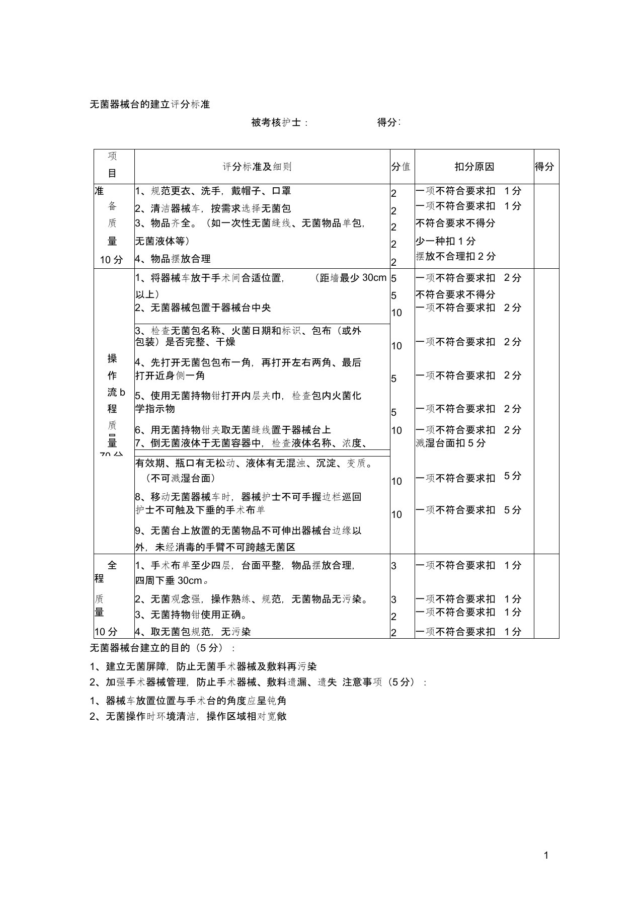 手术室操作评分分析