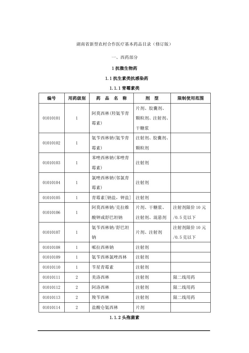 湖南省新型农村合作医疗基本药品目录(修订版)