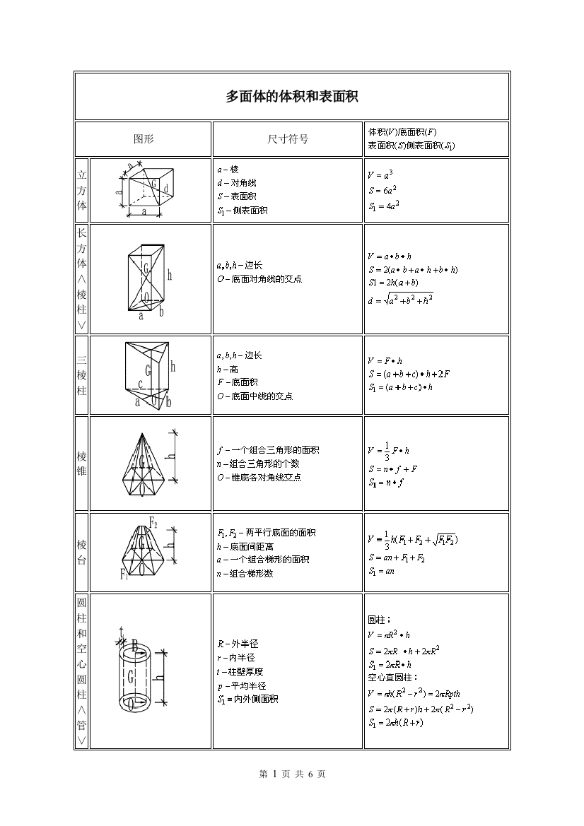 各种多面体体积,面积计算公式大全