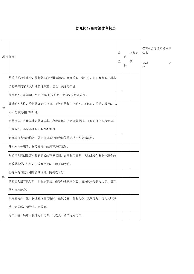 幼儿园各岗位绩效考核表