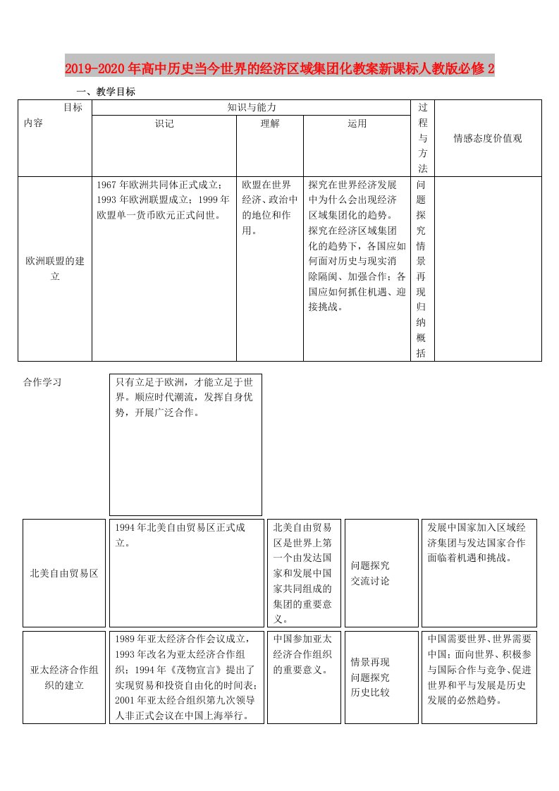 2019-2020年高中历史当今世界的经济区域集团化教案新课标人教版必修2