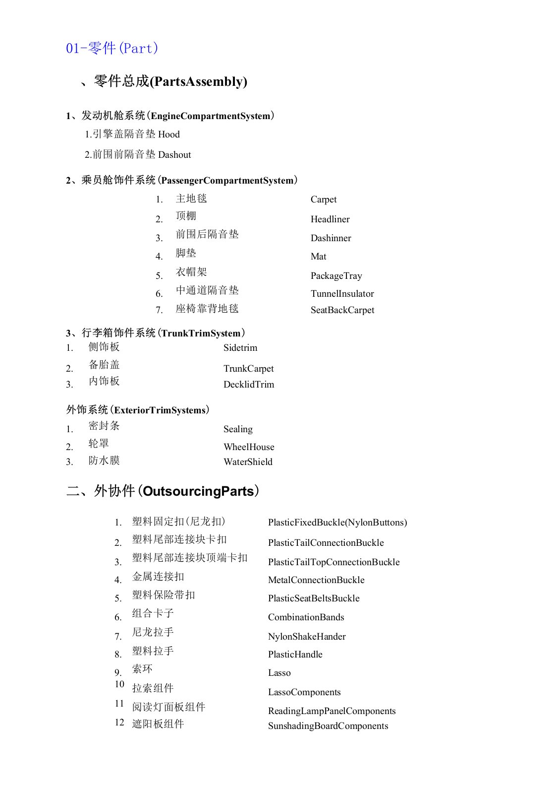 汽车内饰件常见英语翻译