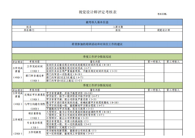 UI设计师绩效考核明细表