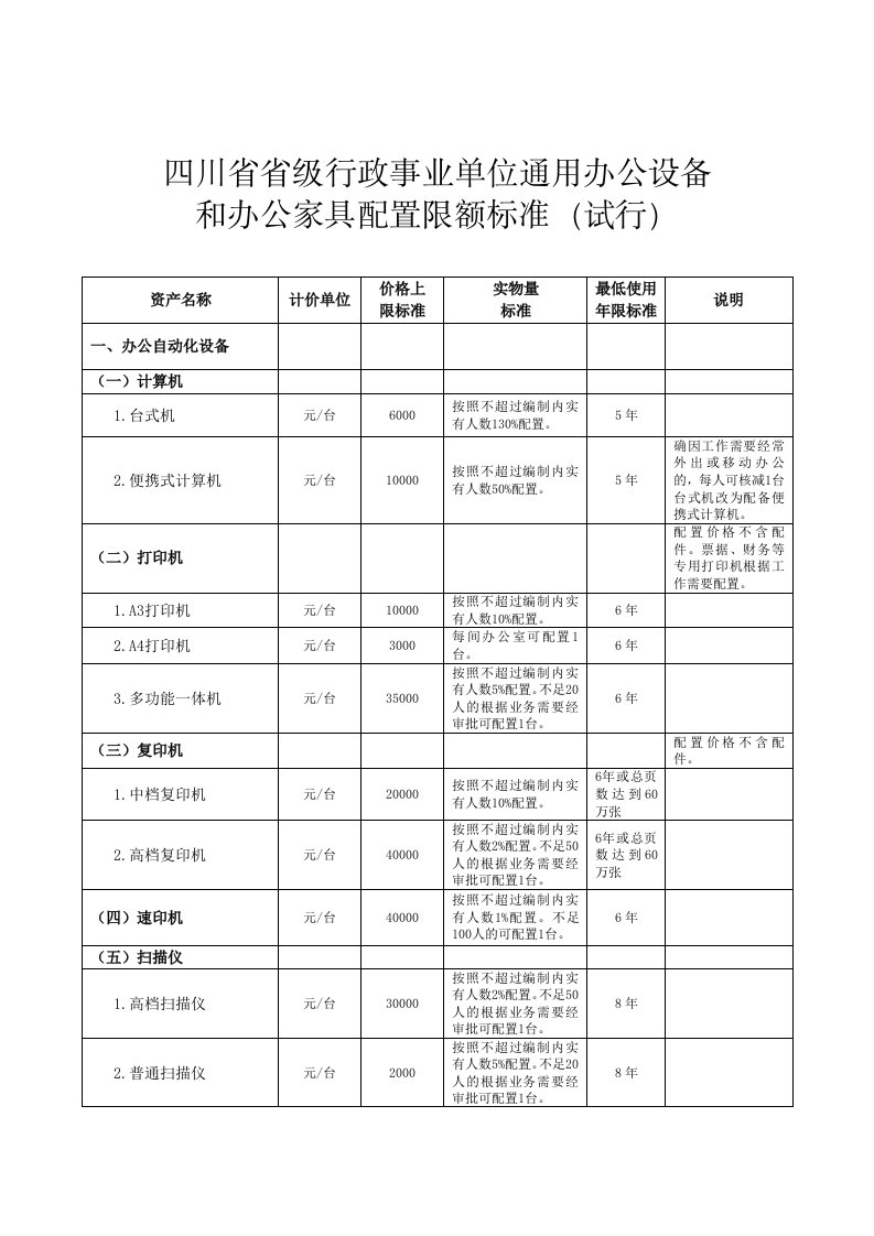 四川省通用办公设备限额标准