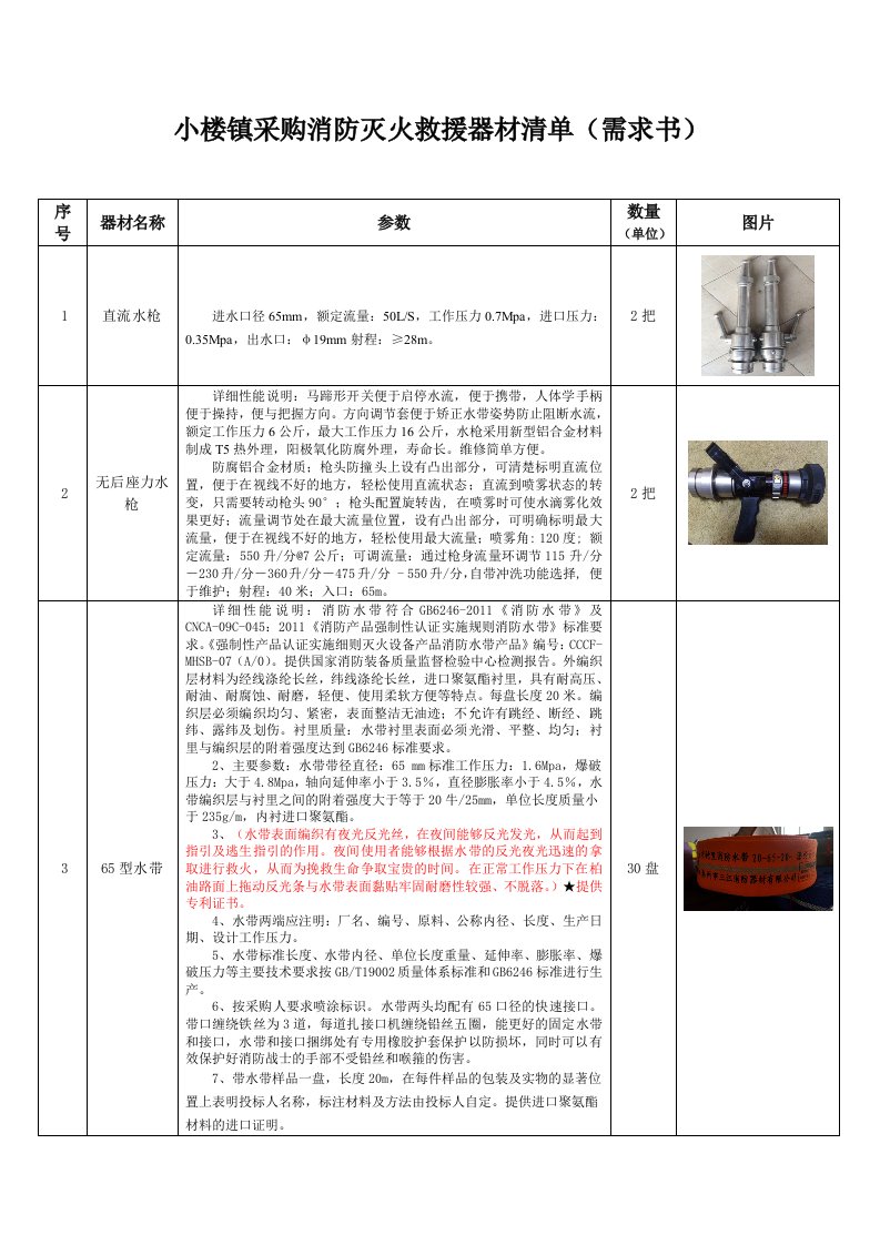 小楼镇采购消防灭火救援器材清单（需求书）