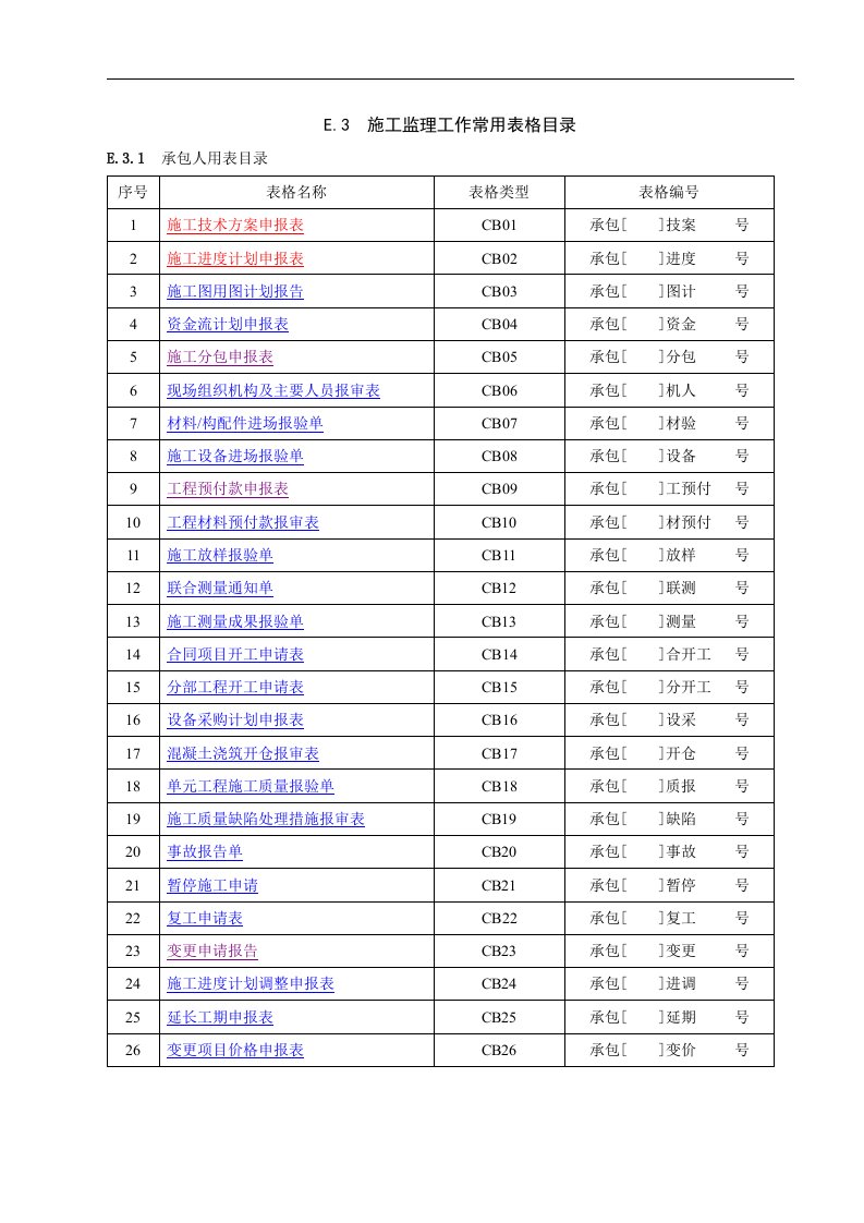 最新监理及施工规范表格