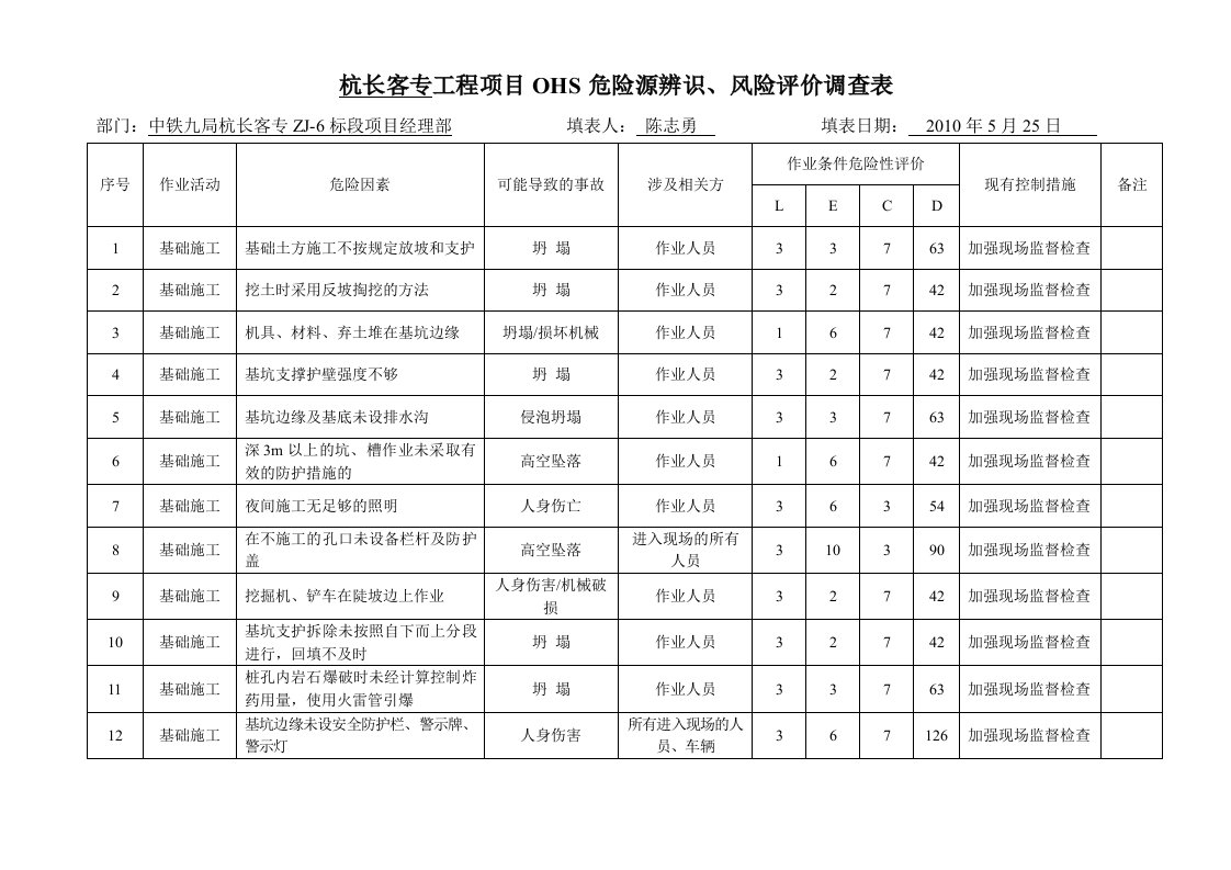 工程项目OHS危险源辨识、风险评价调查表1