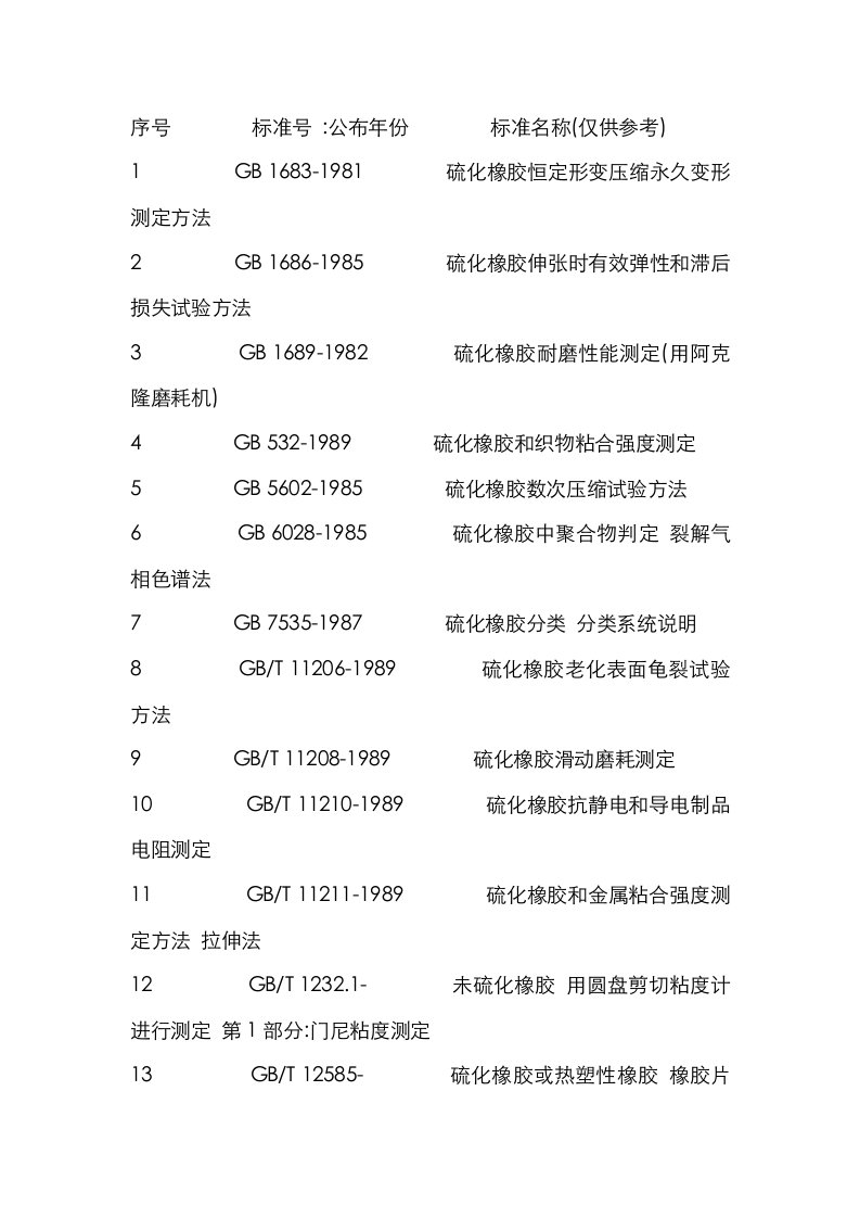 2021年橡胶力学性能测试标准