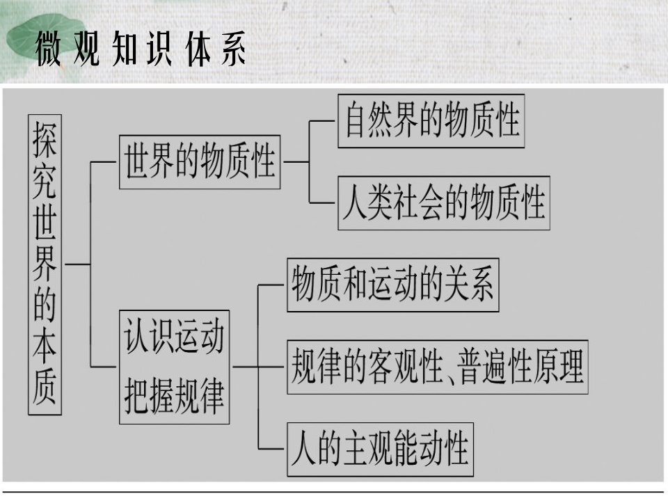 第四课探究世界的本质一哲学生活一轮复习