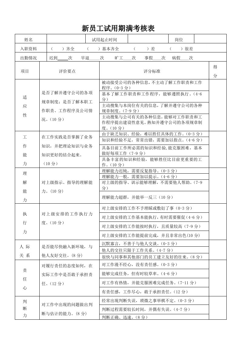 新员工试用期满考核表(管理人员).doc