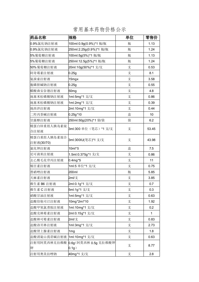 常用基本药价格公示