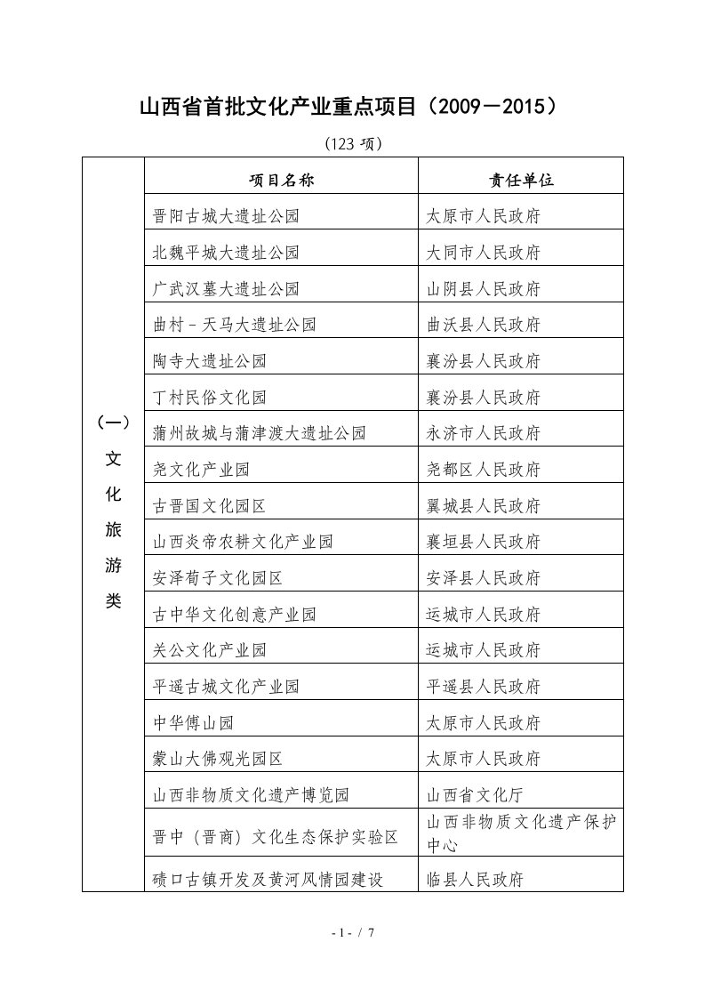 山西省首批文化产业重点项目