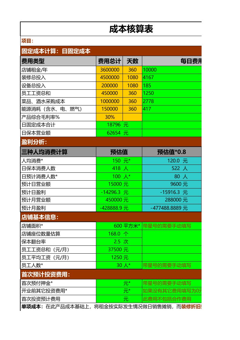 餐饮门店成本核算表