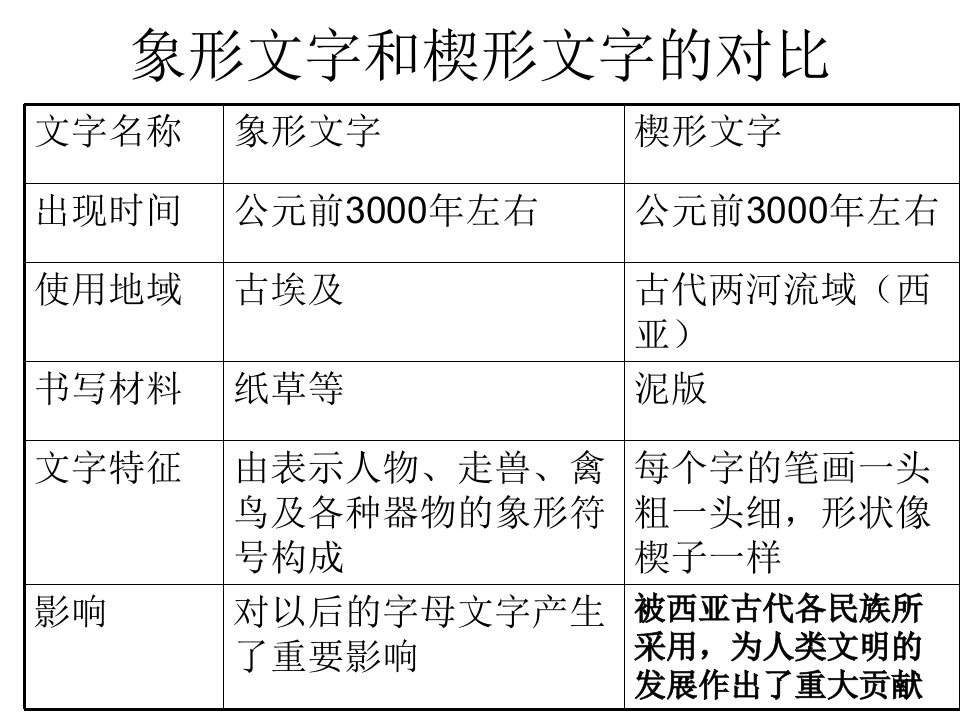 九年级历史上册第8课古代科技与思想文化一课件新人教版