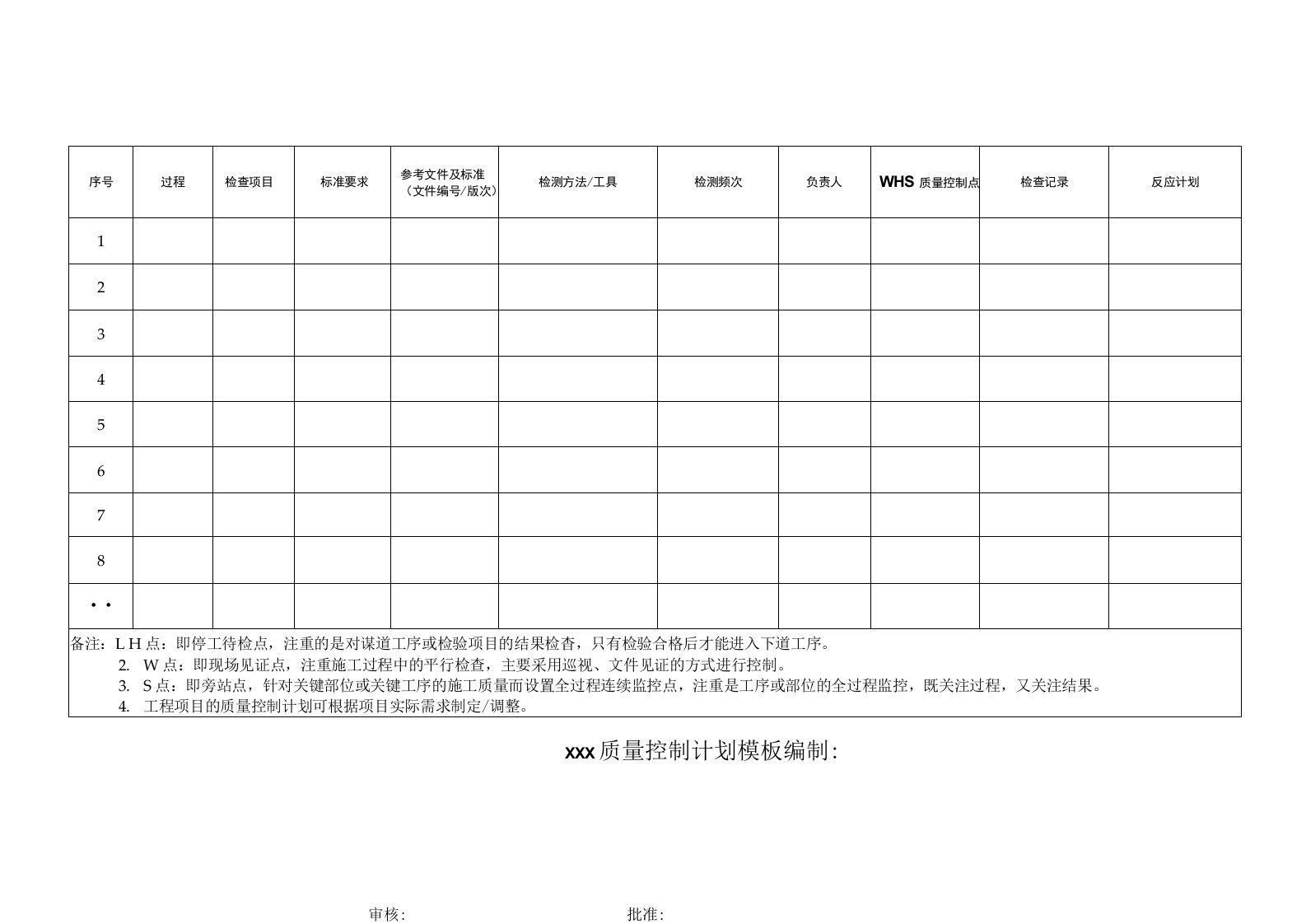 质量控制计划模板