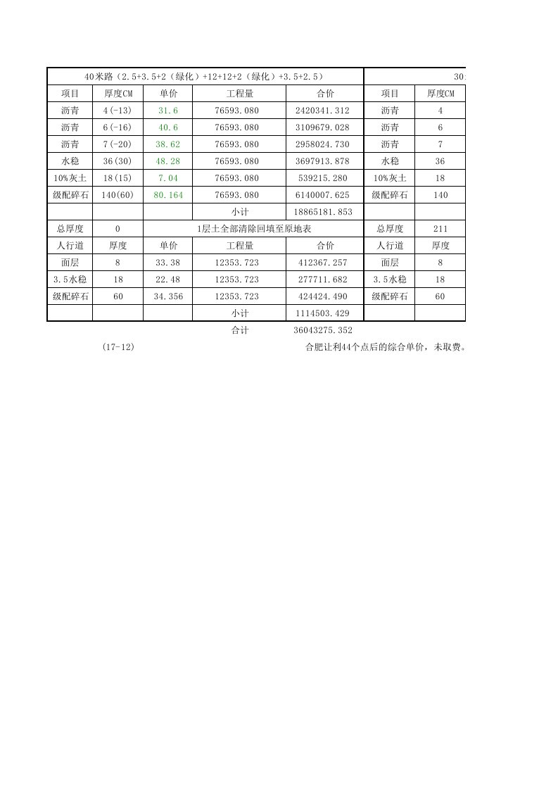 市政道路造价概算表