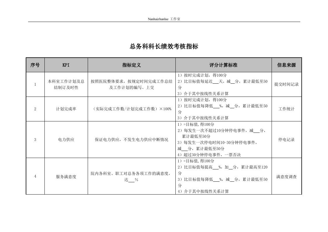 医院总务科科长绩效考核指标