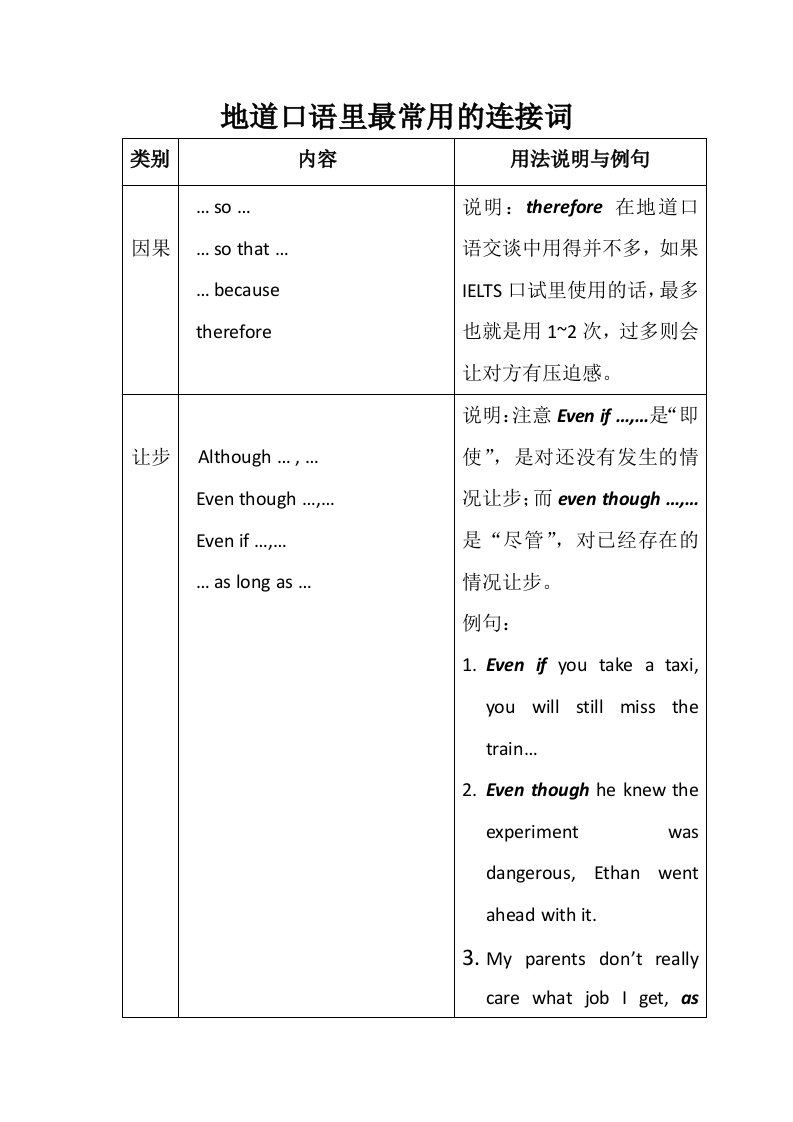 地道口语里最常用的连接词