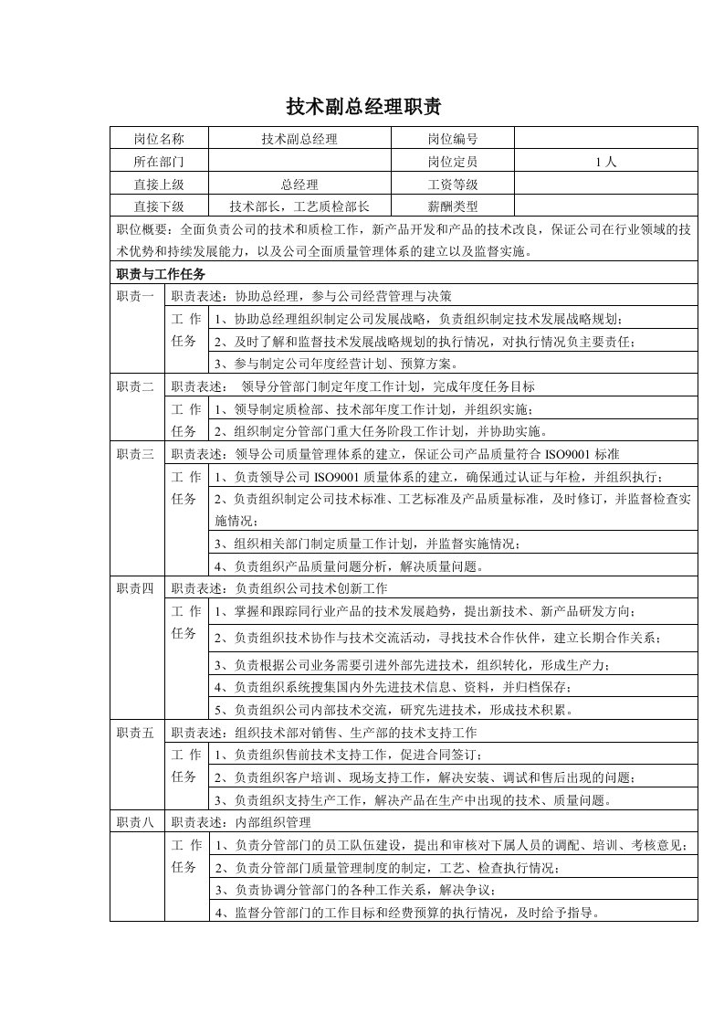 岗位职责-中小企业技术副总岗位职责