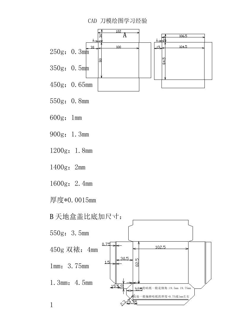 CAD