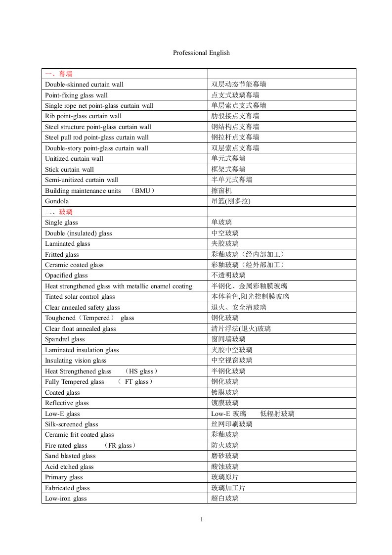 幕墙专业英语词汇