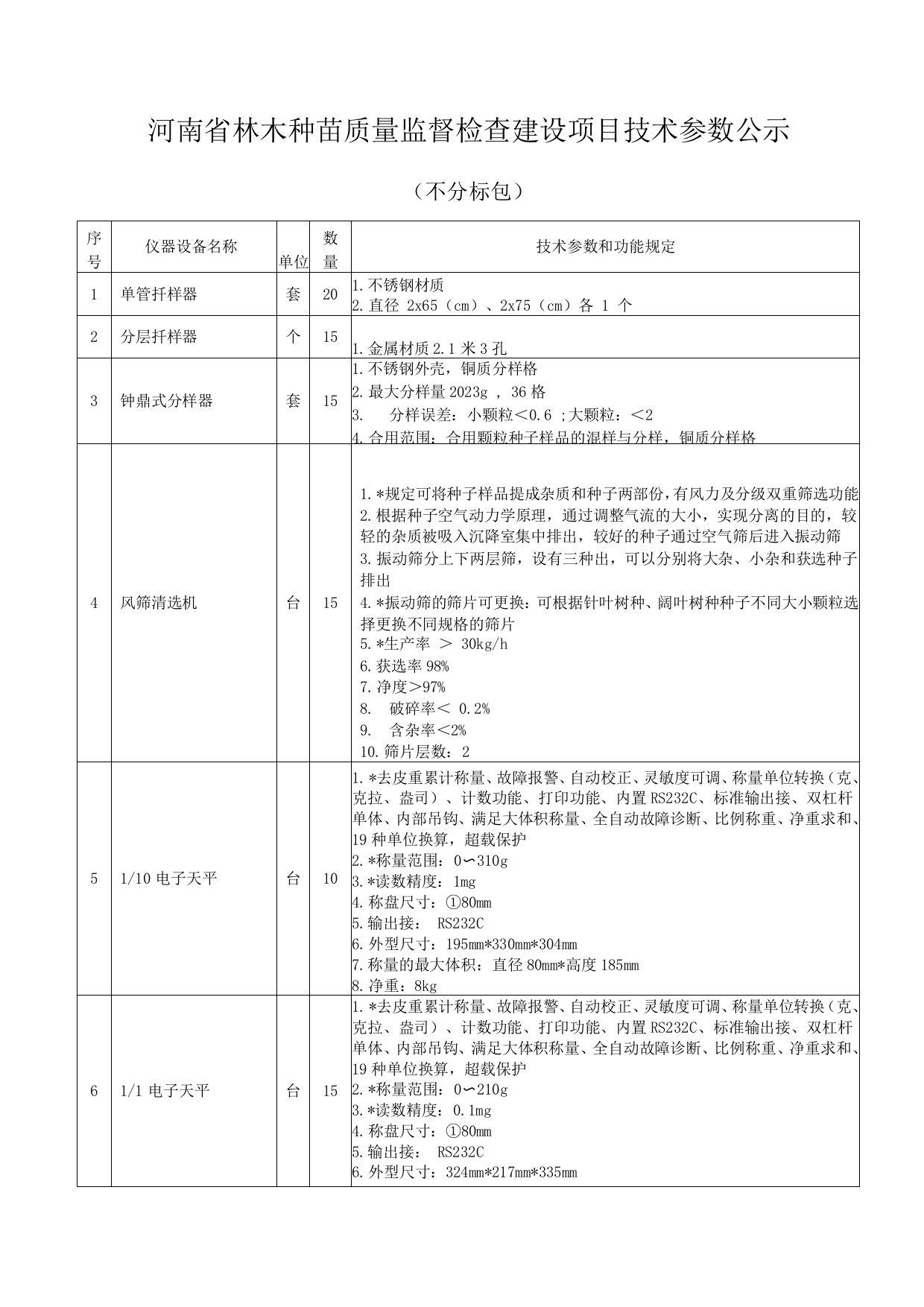 河南省林木种苗质量监督检验建设项目技术参数公示