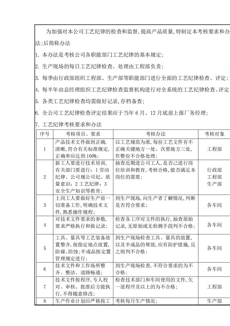 工艺纪律考核管理规定