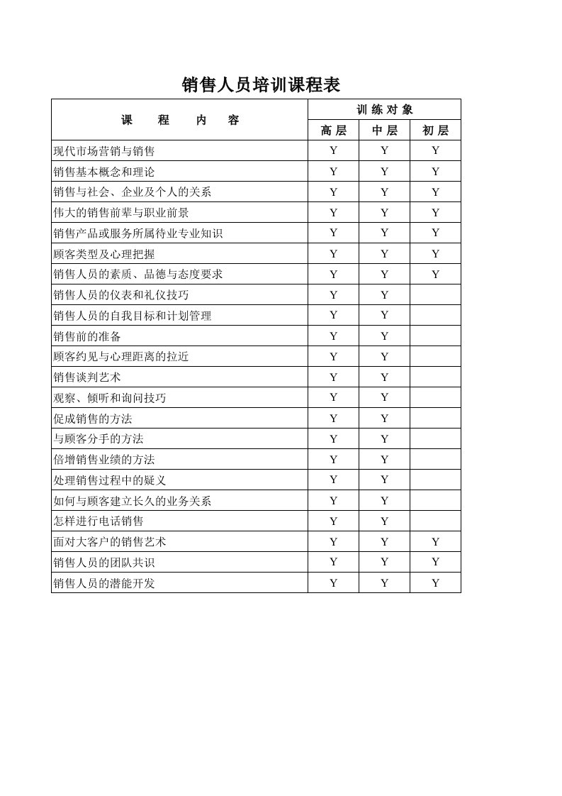 推荐-销售人员培训课程表