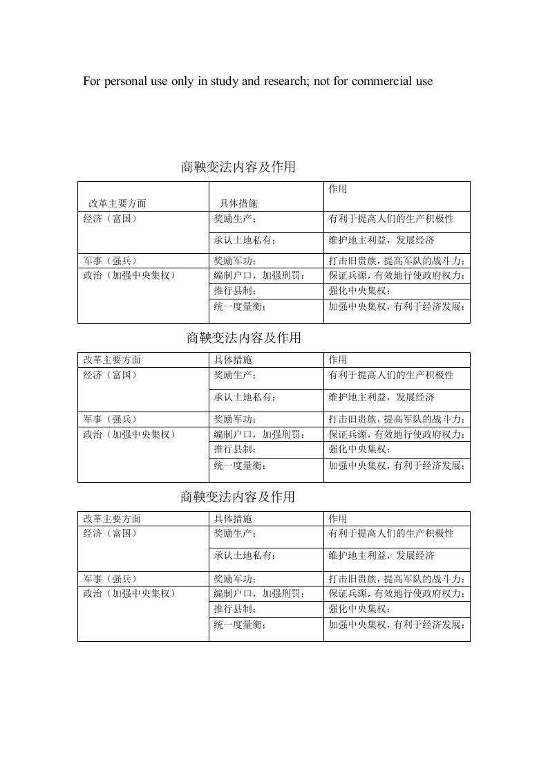 商鞅变法表格