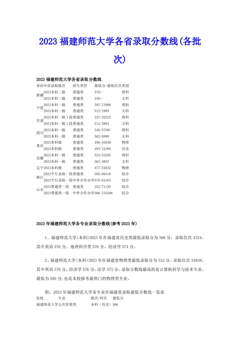 2023福建师范大学各省录取分数线(各批次)