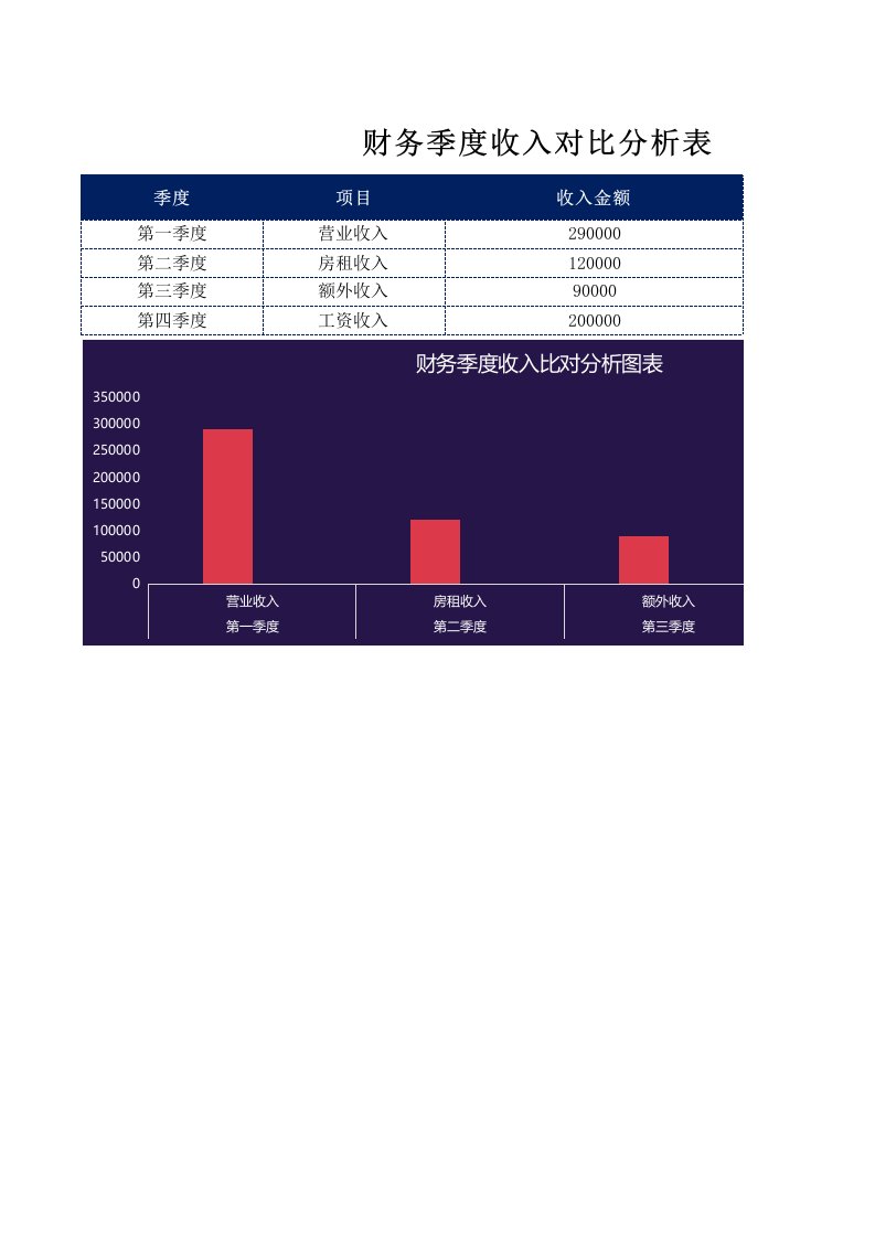 企业管理-119财务季度收入对比分析图表