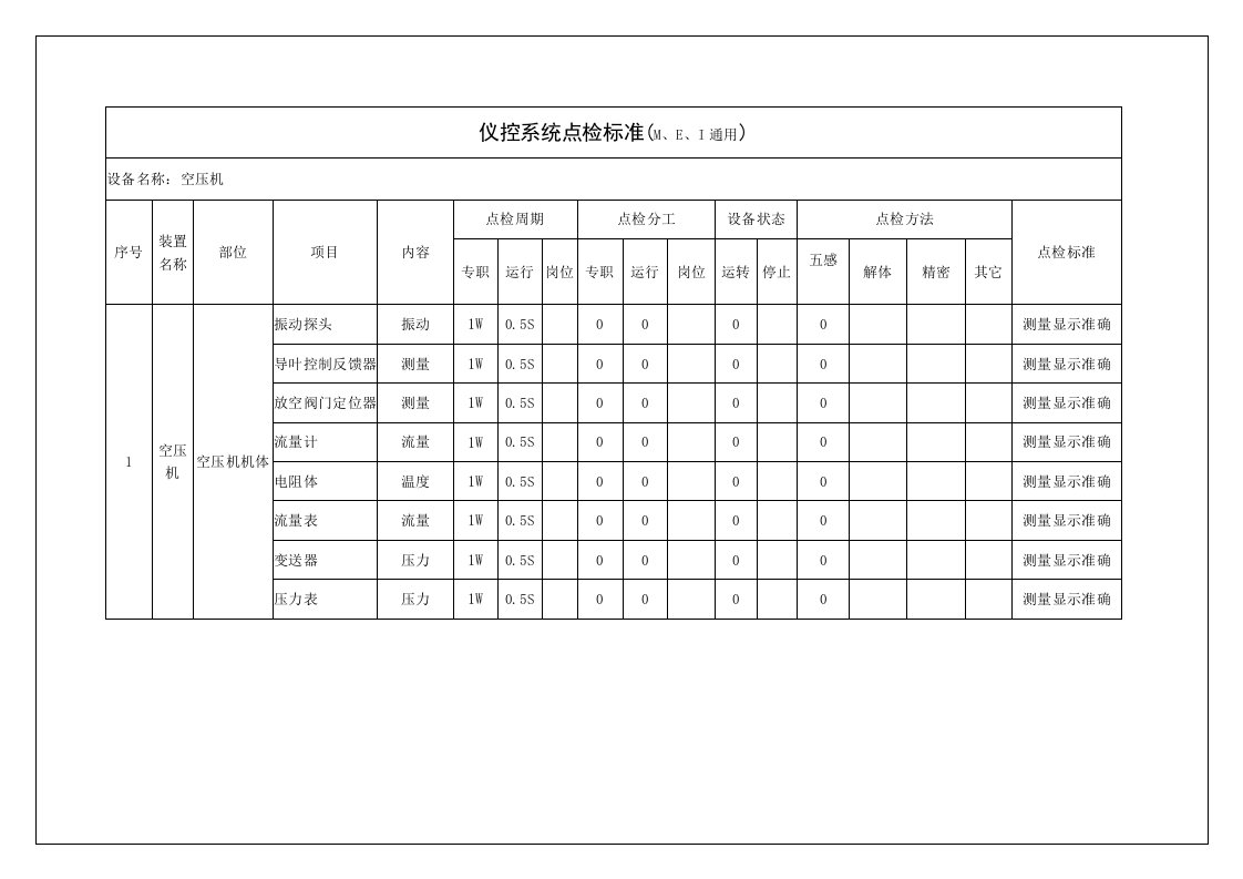 空分仪控系统点检标准