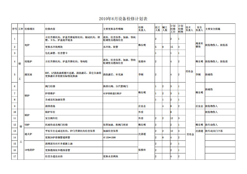 设备检修计划表