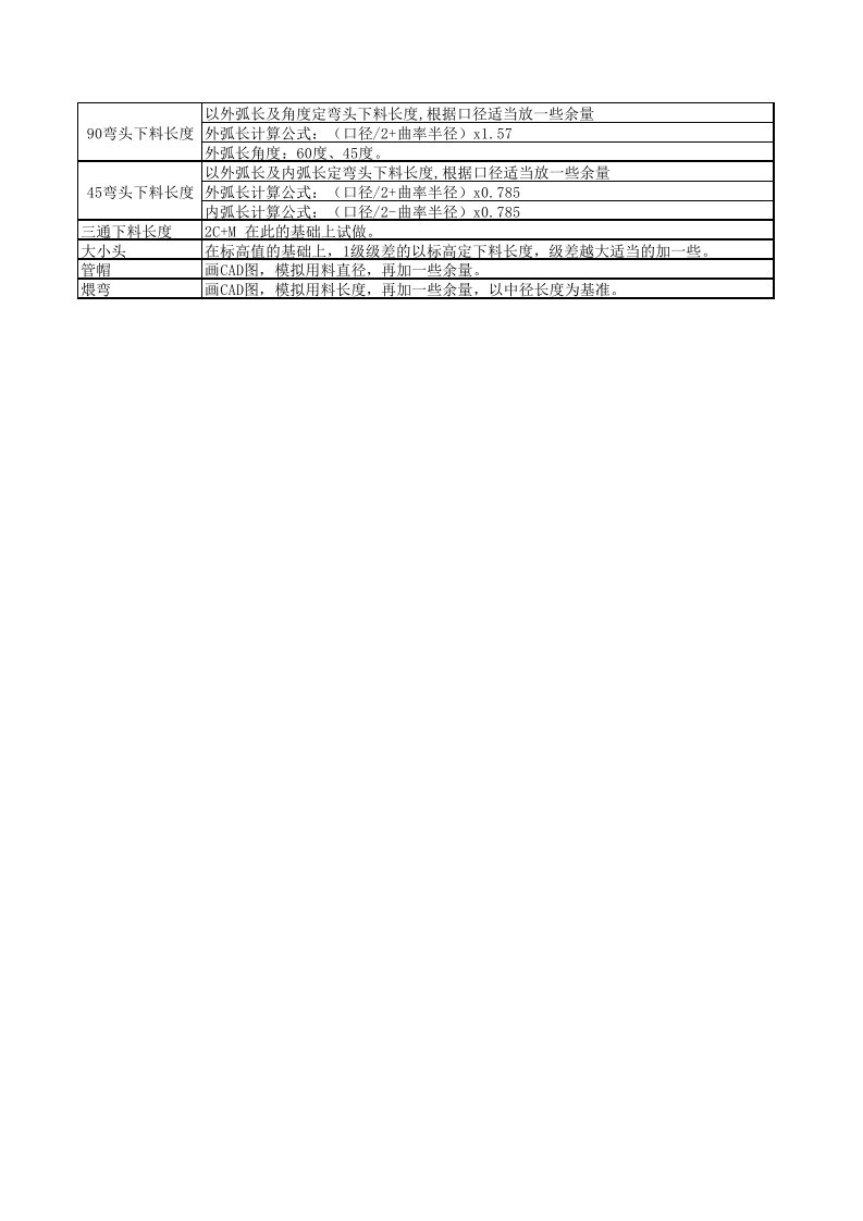 90。弯头内外弧长速查表(理论值)