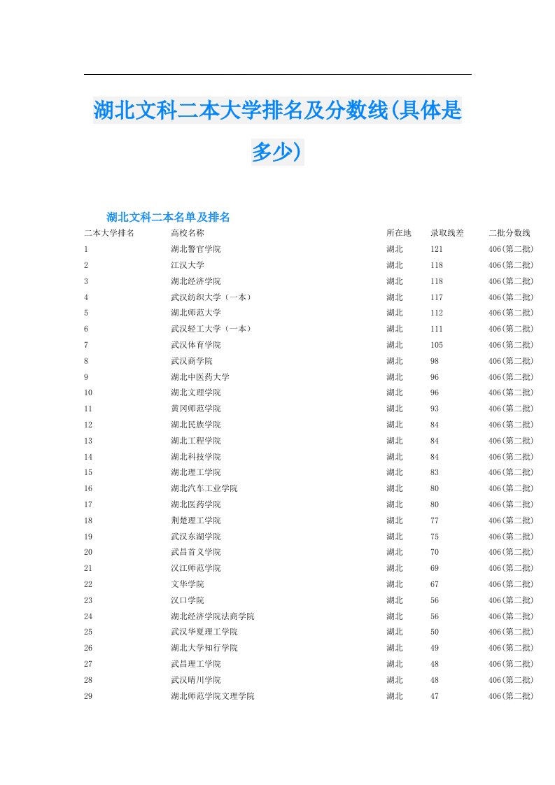 湖北文科二本大学排名及分数线(具体是多少)